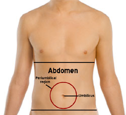 bloated stomach